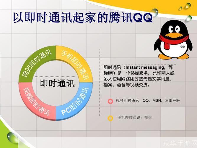 2008QQ使用指南：如何充分利用这个经典的即时通讯工具