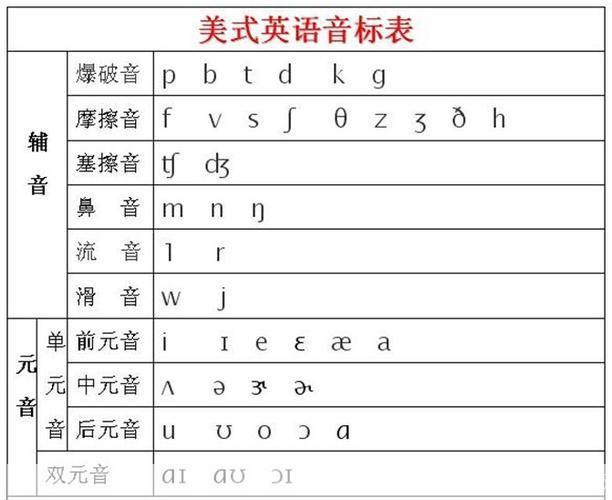 英语发音词典的使用方法