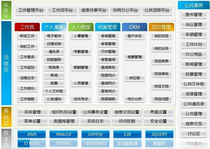 自动化软件怎么用: 掌握自动化软件的使用方法：从入门到精通