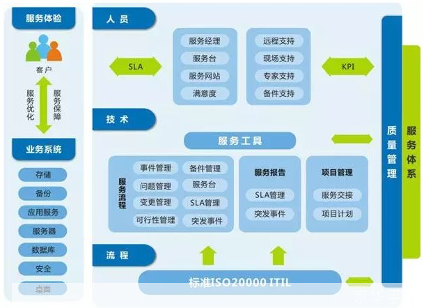 自动化软件怎么用: 掌握自动化软件的使用方法：从入门到精通