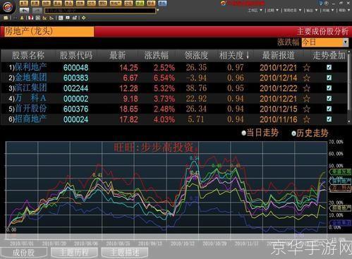 大智慧专业版：一款强大的金融投资工具