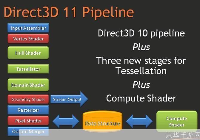 directx最新版: DirectX 最新版：引领游戏图形技术的革新