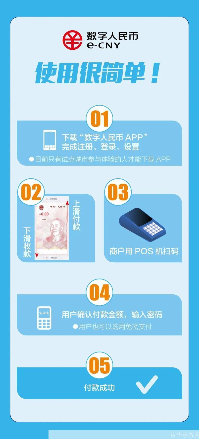 数字人民币App官方使用指南