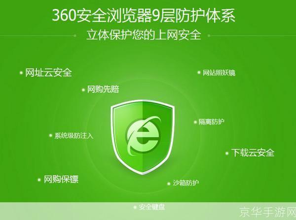 360游览器：一款安全、快速、便捷的网络浏览工具