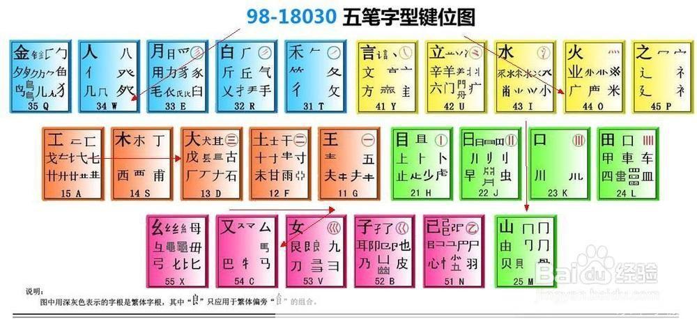 数字五笔免费版使用教程