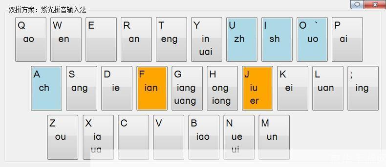 紫光拼音输入法的使用方法详解
