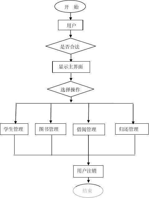 图书管理软件怎么用: 图书管理软件的使用方法详解