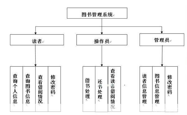 图书管理软件怎么用: 图书管理软件的使用方法详解