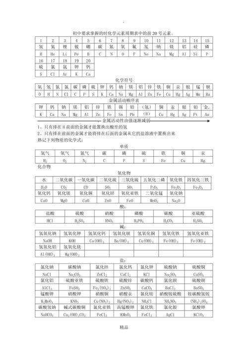 掌握元素周期表的使用方法