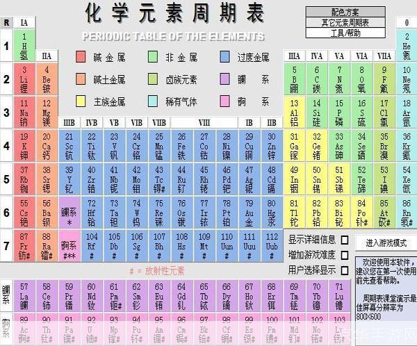 掌握元素周期表的使用方法