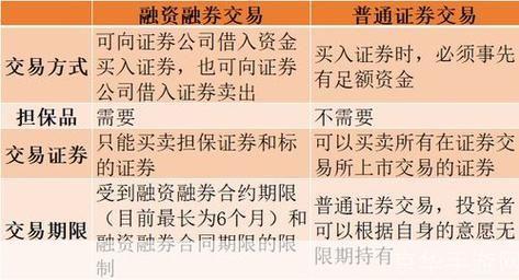 东方证券怎么用: 东方证券使用指南：如何进行股票交易和投资