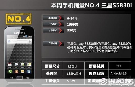 三星s5830i游戏怎么用: 三星S5830i游戏应用指南