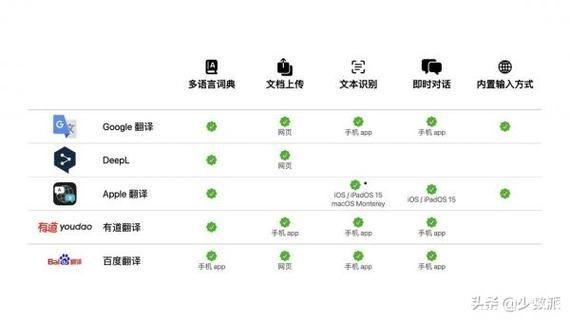 免费汉译英怎么用: 免费汉译英工具的使用方法