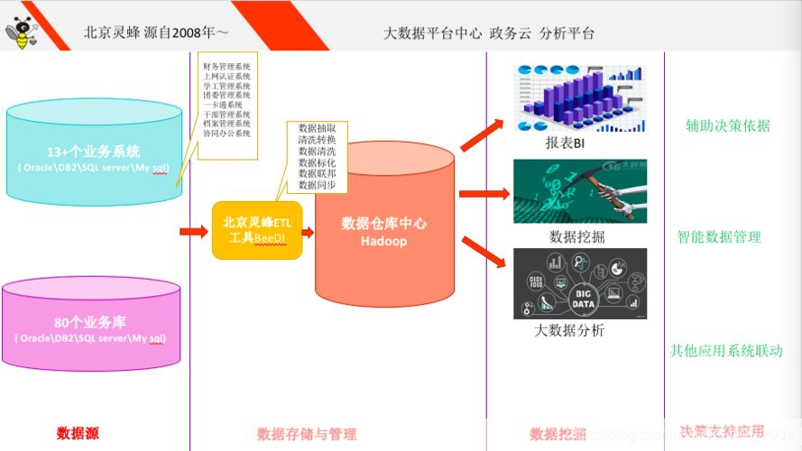 et怎么用: ET的多元应用：如何充分利用ET工具提升工作效率