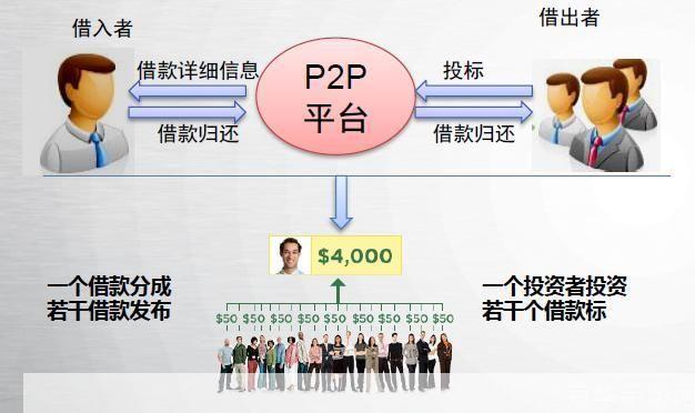 p2p软件怎么用: P2P软件的使用方法详解