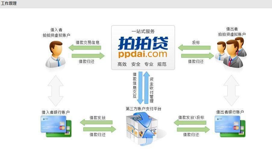 p2p软件怎么用: P2P软件的使用方法详解