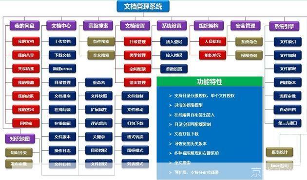 企业版软件的使用方法与技巧