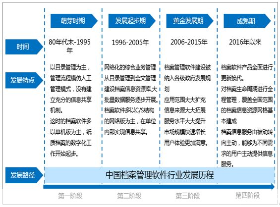 全面解析档案管理软件报价及其影响因素