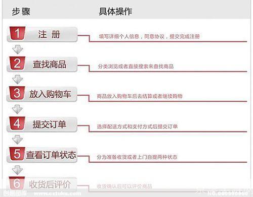 淘宝购物全攻略：从注册到下单的详细步骤