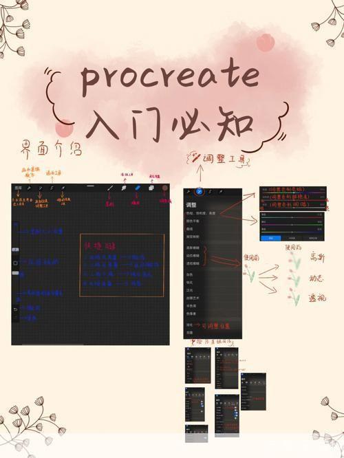 Procreate使用指南：从入门到精通