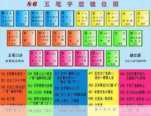 全能五笔输入法安装教程