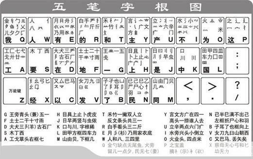 全能五笔输入法安装教程