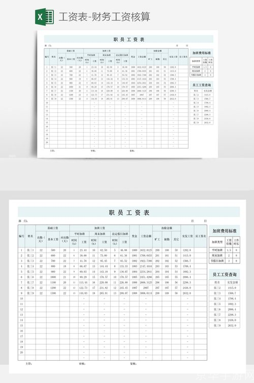 工资表格式范本怎么用: 工资表格式范本的使用方法