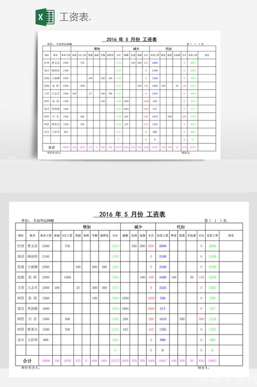 工资表格式范本怎么用: 工资表格式范本的使用方法