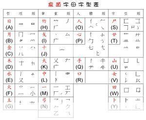 仓颉输入法怎么用: 仓颉输入法的使用方法详解