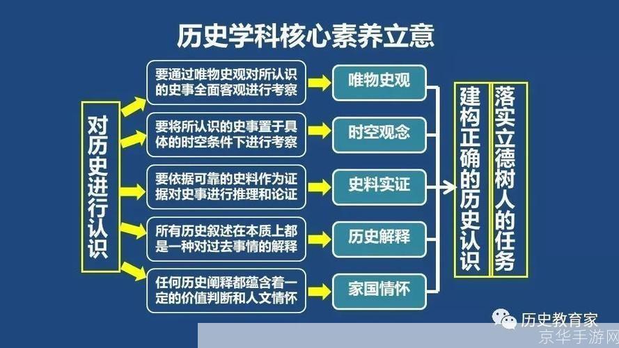 如何有效利用资治通鉴提升历史素养和决策能力