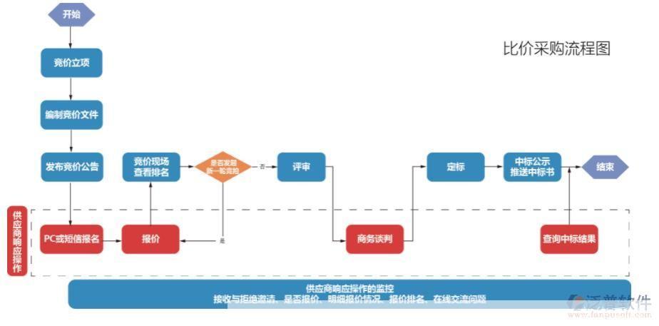 比价软件怎么用: 比价软件的使用方法详解