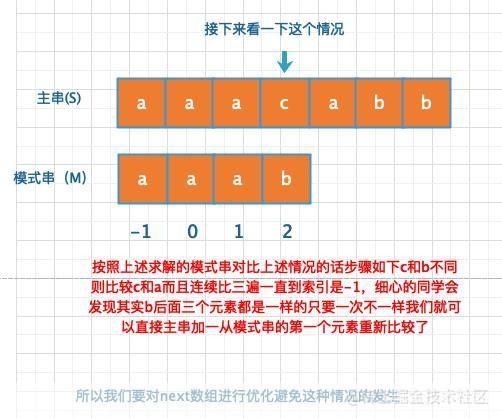 KMP算法的基本原理与应用