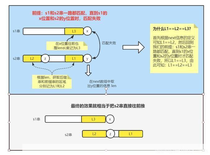 KMP算法的基本原理与应用