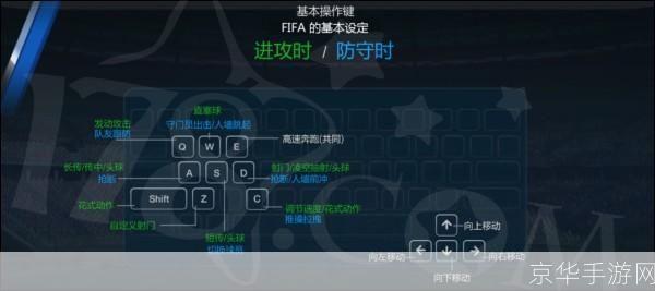 fifa online3怎么用: FIFA Online 3游戏操作指南