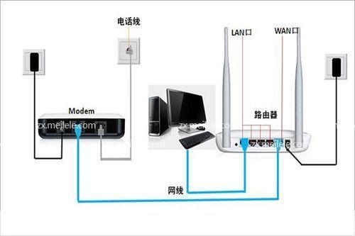 网络电视的使用方法详解