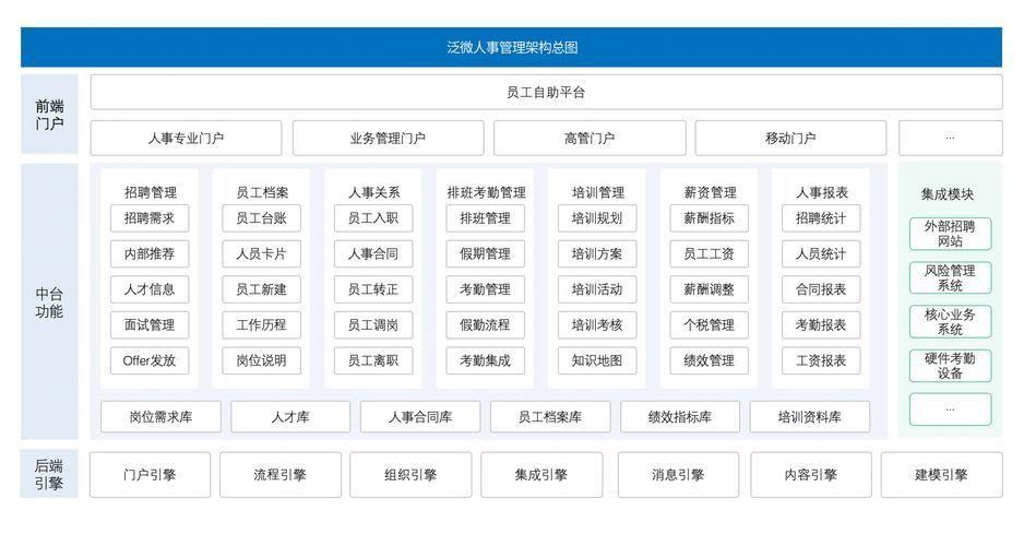 掌握人事管理软件的使用技巧