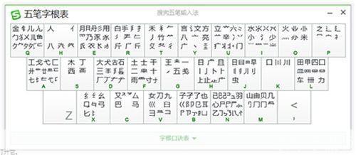 搜狗五笔输入法怎么用2012: 搜狗五笔输入法2012版使用教程