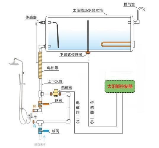 河源太阳能热水器安装步骤详解