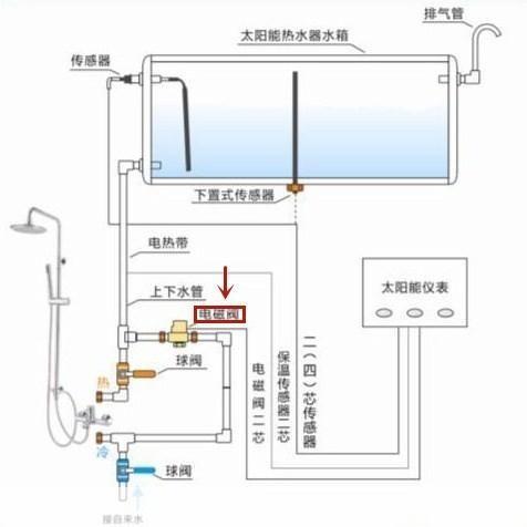 河源太阳能热水器安装步骤详解