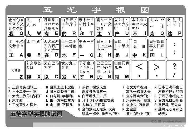 五笔 怎么用: 五笔输入法的使用方法