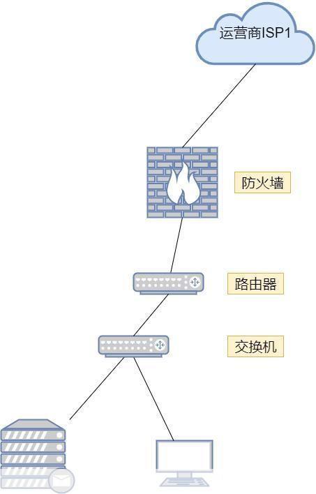 免费防火墙的使用方法详解