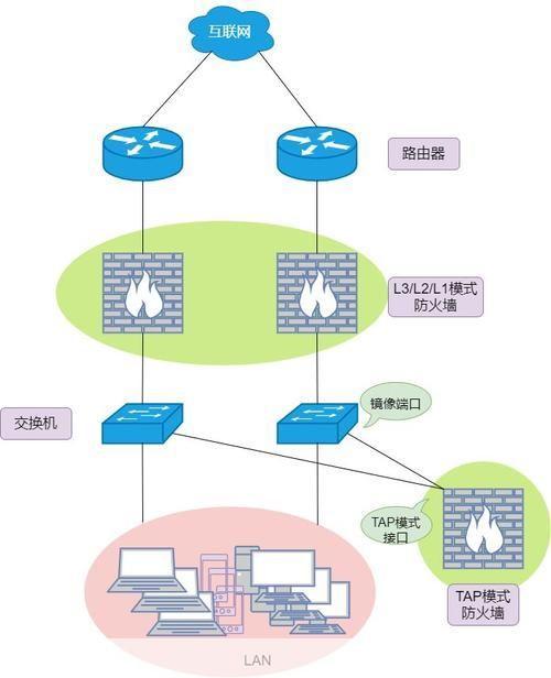 免费防火墙的使用方法详解