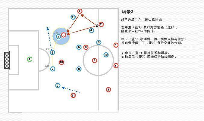 防守地图的使用方法与策略