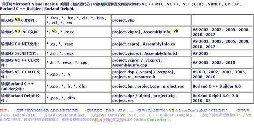 VB6.0官方使用指南