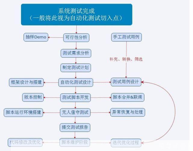 系统测试软件的重要性及其应用