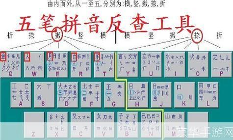 五笔反查工具的安装教程