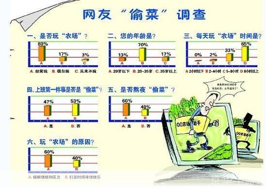 自动偷菜软件: 揭秘自动偷菜软件：技术、道德与法律的交叉点