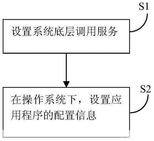 自动开关机软件的设计与实现