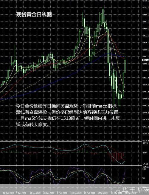 现货黄金软件: 现货黄金软件：投资工具的新时代