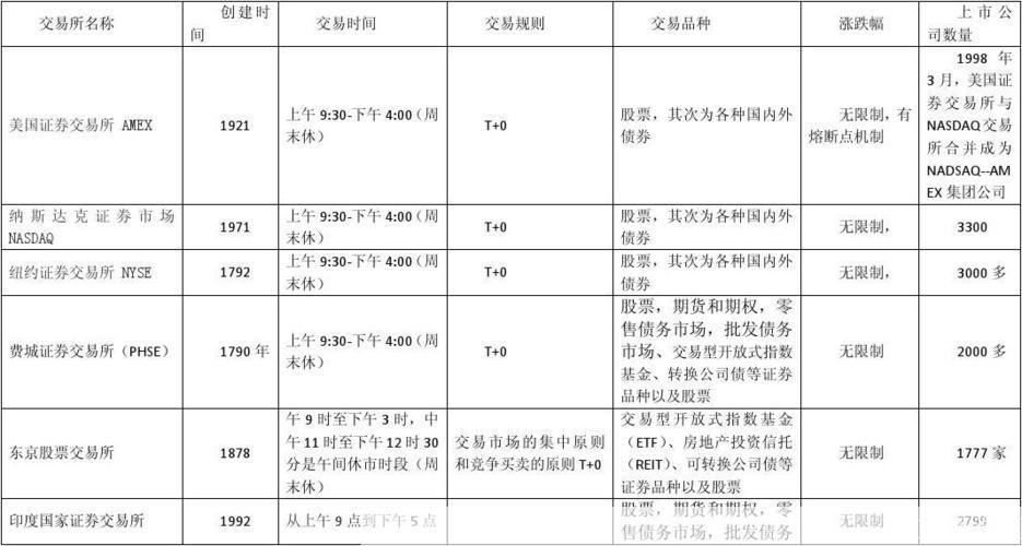 首创证券使用指南：如何进行股票交易和投资